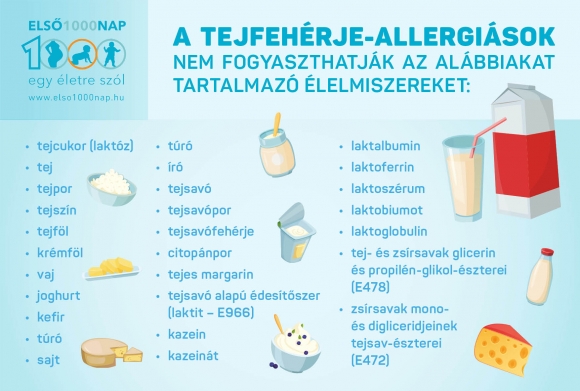 Grafika: Első 1000 nap