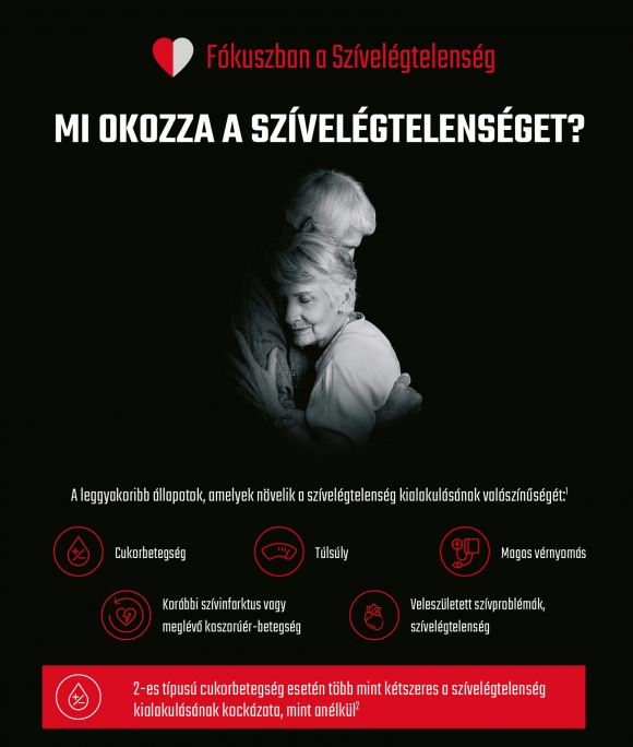 Életmódi tanácsok szívelégtelenségben - Magyar Nemzeti Szívalapítvány