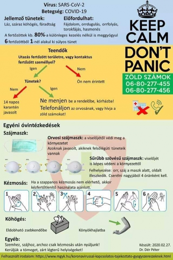 Dér Péter infografikája
